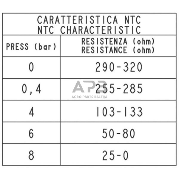 Alyvos slėgio jungiklis 10bar, M14x1,5 I00034 1 Alyvos slėgio jungiklis 10bar, M14x1,5 I00034 1