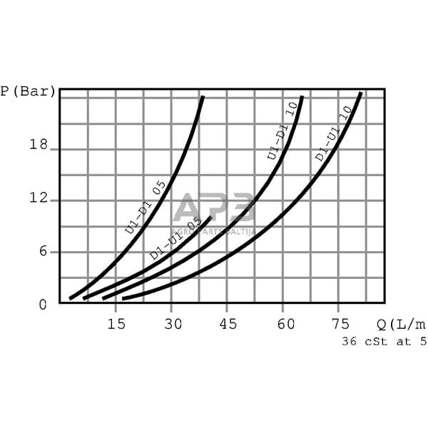 Balansavimo vožtuvas A-06-S-B-3/8" BSP, VOSL05001 4 Balansavimo vožtuvas A-06-S-B-3/8" BSP, VOSL05001 4