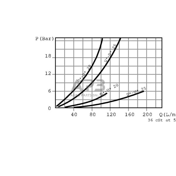Balansavimo vožtuvas VODL 05 A06 S B, VODL05002 5 Balansavimo vožtuvas VODL 05 A06 S B, VODL05002 5
