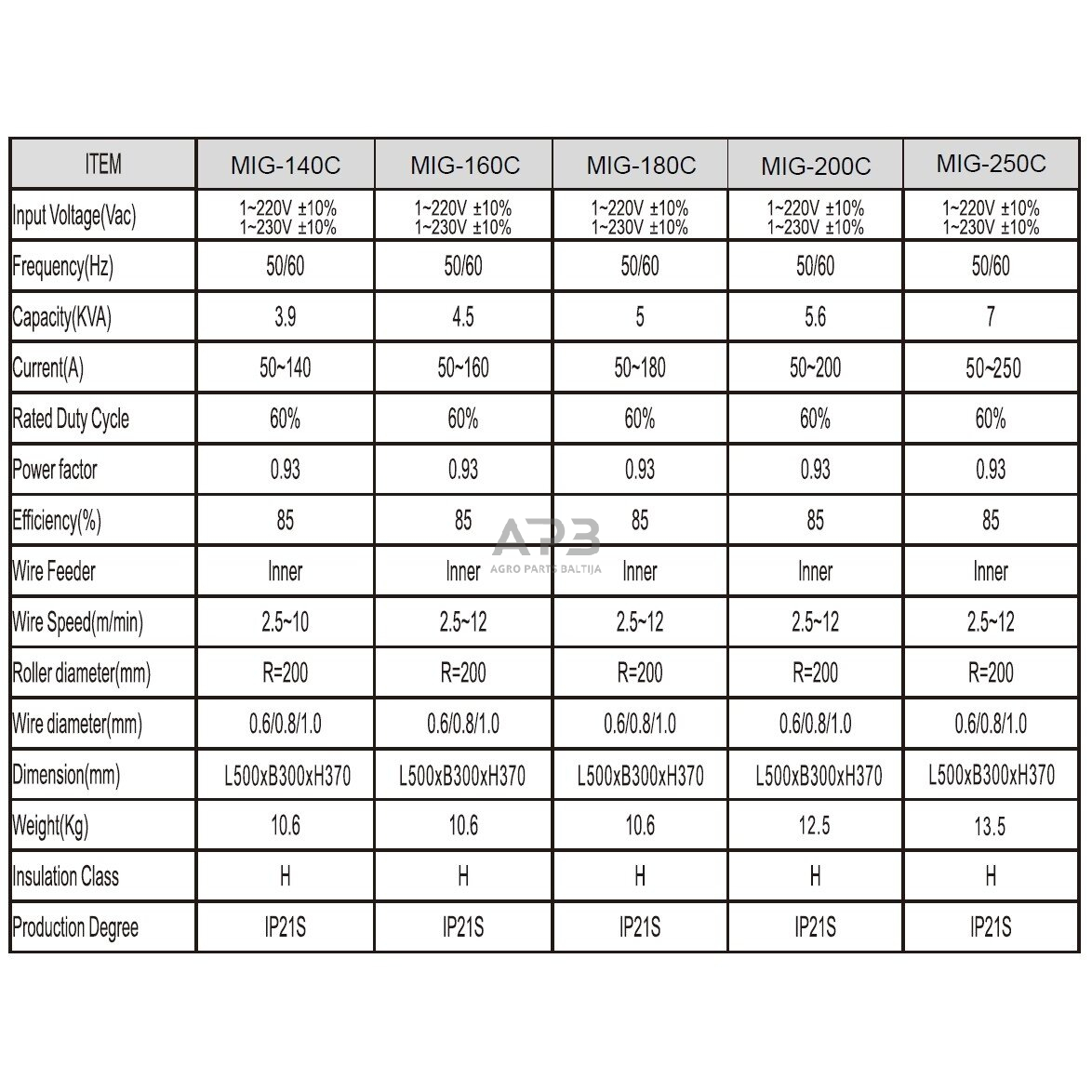 Daugiafunkcinis inverterinis suvirinimo pusautomatis MIG-200C (IGBT) MIG/MAG/MMA/TIG 1 Daugiafunkcinis inverterinis suvirinimo pusautomatis MIG-200C (IGBT) MIG/MAG/MMA/TIG 1