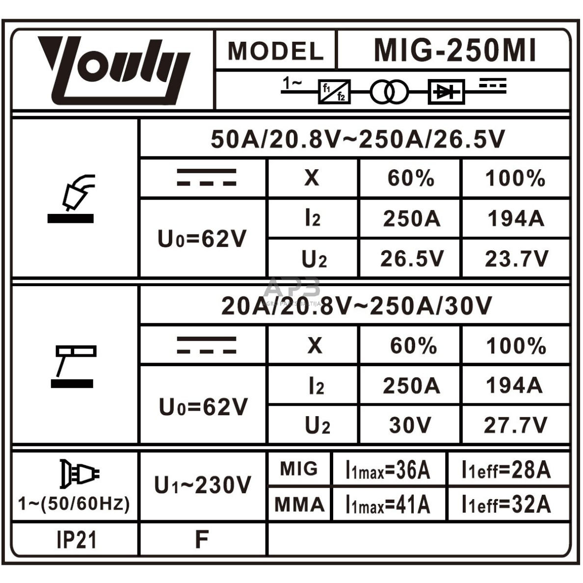 Daugiafunkcinis inverterinis suvirinimo pusautomatis (IGBT) MIG/MAG/MMA 1 Daugiafunkcinis inverterinis suvirinimo pusautomatis (IGBT) MIG/MAG/MMA 1