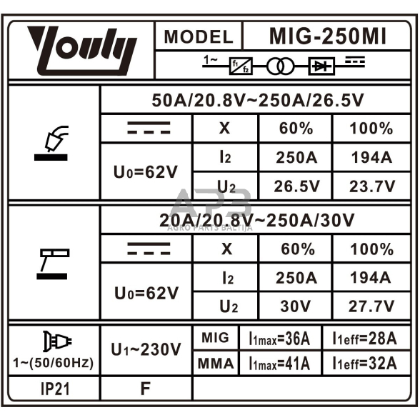 Daugiafunkcinis inverterinis suvirinimo pusautomatis (IGBT) MIG/MAG/MMA 1 Daugiafunkcinis inverterinis suvirinimo pusautomatis (IGBT) MIG/MAG/MMA 1