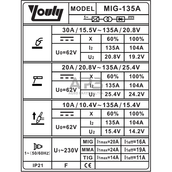 Daugiafunkcinis inverterinis suvirinimo pusautomatis (IGBT) MIG/MAG/MMA/TIG 1 Daugiafunkcinis inverterinis suvirinimo pusautomatis (IGBT) MIG/MAG/MMA/TIG 1