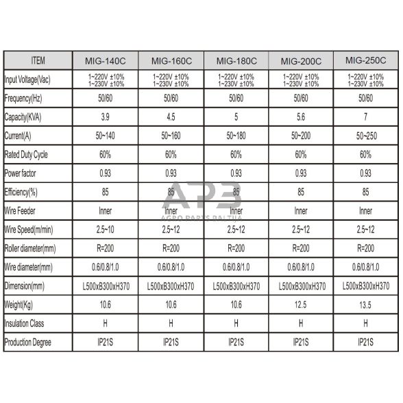 Daugiafunkcinis inverterinis suvirinimo pusautomatis MIG-200C (IGBT) MIG/MAG/MMA/TIG 1