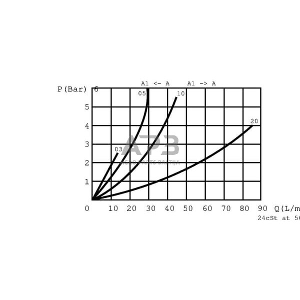 Droselinis vožtuvas M-06-PV-P-V-3/8, FPBN05001 5 Droselinis vožtuvas M-06-PV-P-V-3/8, FPBN05001 5