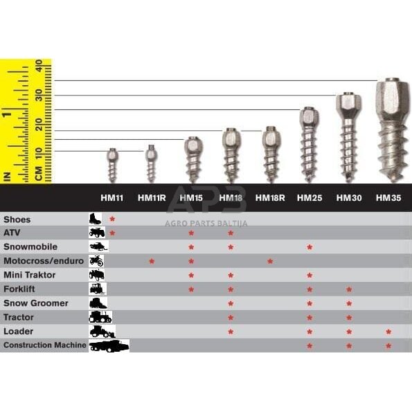 Dygliai padangoms MaxiGrip® 18 mm 200 vnt. 1268950020 4 Dygliai padangoms MaxiGrip® 18 mm 200 vnt. 1268950020 4