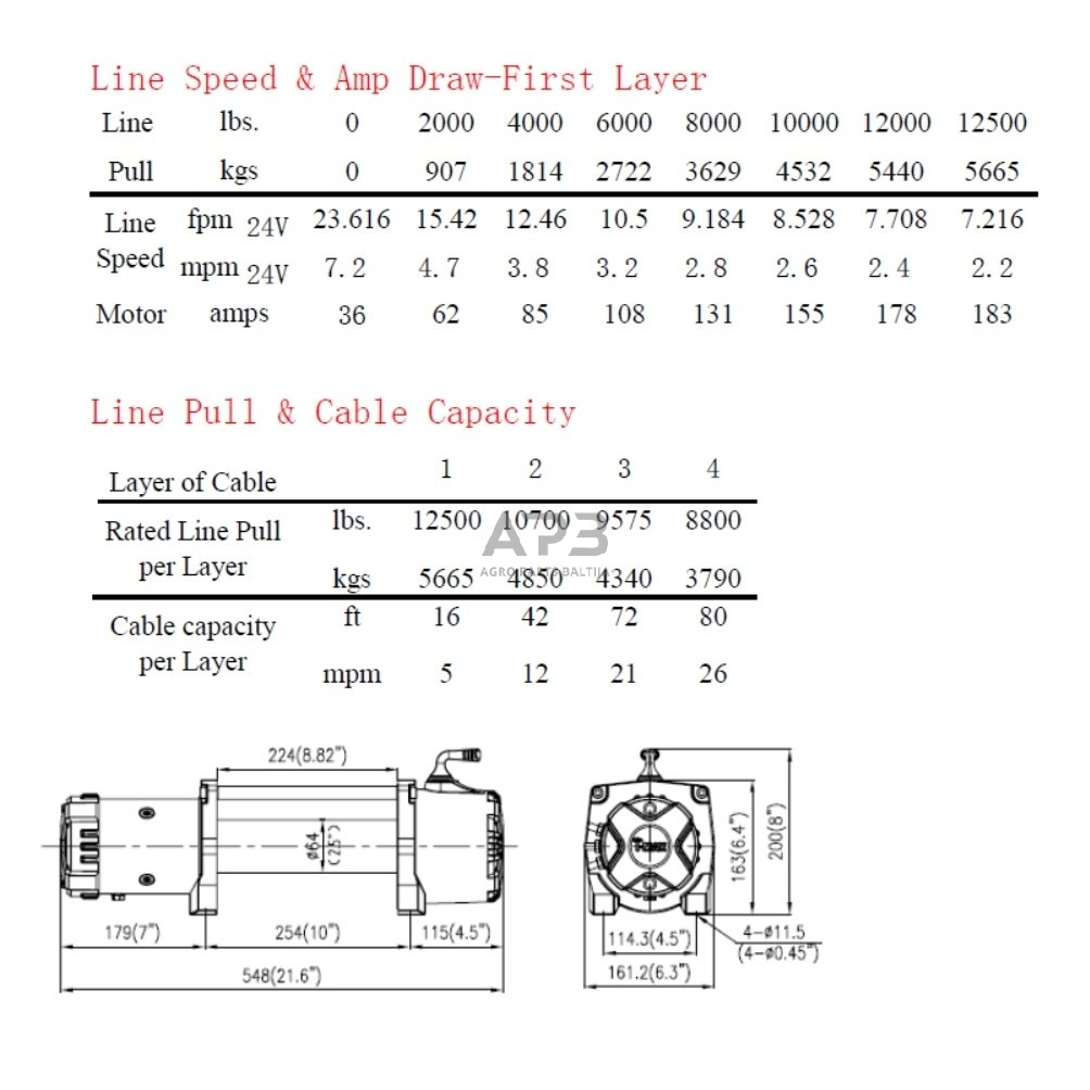 El.gervė (Muscle Lift) 24V 12500Lbs/5665kg, (Radio valdymas) 1