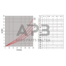 Elektrinis hidraulinis skirstytuvas NG10 C3/T0 KREV905C3T0