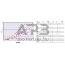 Elektrinis hidraulinis skirstytuvas NG6 KREV03D2012C