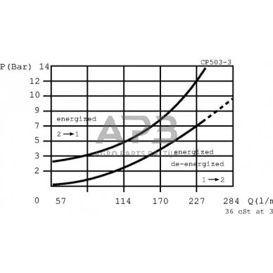 Elektrinis hidraulinis vožtuvas 2/2 4B0-NO-12VDC 1 1/4", CP5034001 3