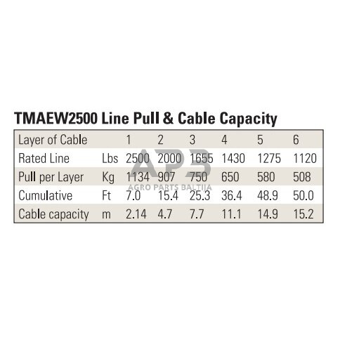 Elektrinė gervė 12V 2500LBS/1134KG (metalinis lynas) 3 Elektrinė gervė 12V 2500LBS/1134KG (metalinis lynas) 3