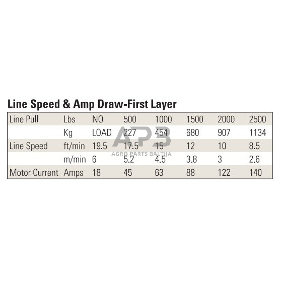 Elektrinė gervė 12V 2500LBS/1134KG (metalinis lynas) 4 Elektrinė gervė 12V 2500LBS/1134KG (metalinis lynas) 4