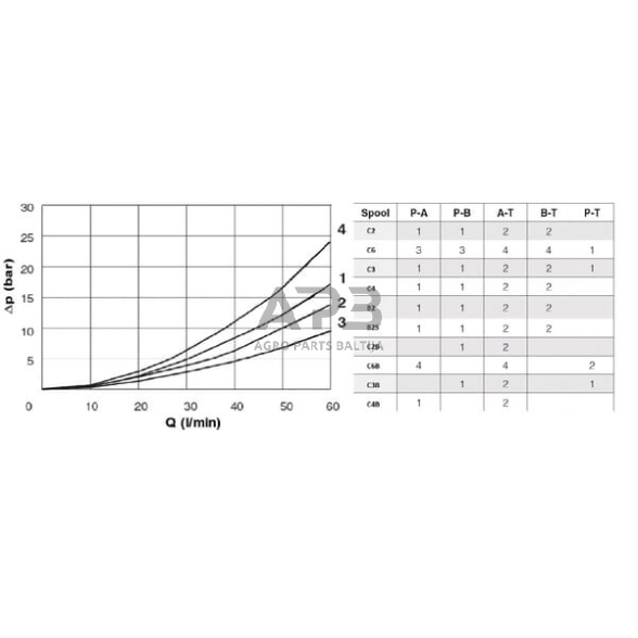 Elektrinis hidraulinis skirstytuvas NG-6 KREV903SB2 3 Elektrinis hidraulinis skirstytuvas NG-6 KREV903SB2 3