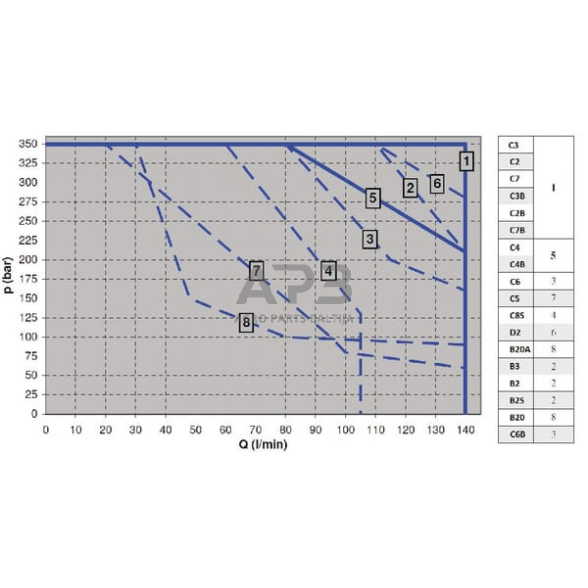 Elektrinis hidraulinis skirstytuvas NG10 C3/T0 KREV905C3T0 2 Elektrinis hidraulinis skirstytuvas NG10 C3/T0 KREV905C3T0 2