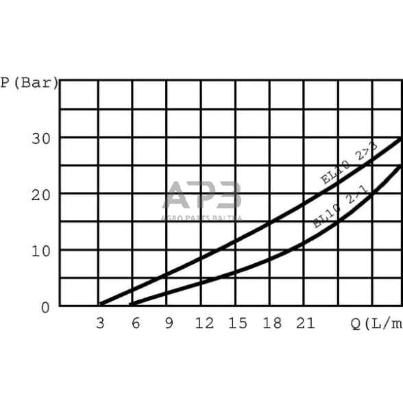 Elektrinis hidraulinis vožtuvas EL 10-C 06 3/8, EL910C001 3/2 6 Elektrinis hidraulinis vožtuvas EL 10-C 06 3/8, EL910C001 3/2 6