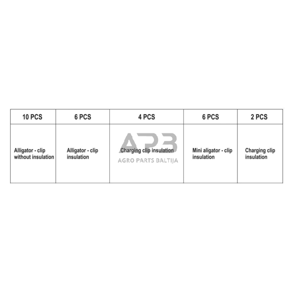 Elektrinių gnybtų rinkinys (28vnt) 1 Elektrinių gnybtų rinkinys (28vnt) 1