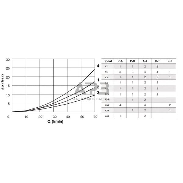 Elektrinis hidraulinis skirstytuvas NG-6 KREV903SB2 3 Elektrinis hidraulinis skirstytuvas NG-6 KREV903SB2 3