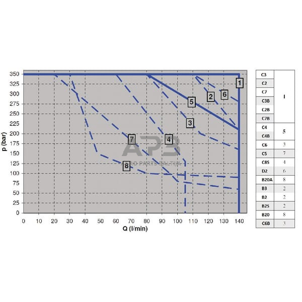Elektrinis hidraulinis skirstytuvas NG10 C3/T0 KREV905C3T0 2 Elektrinis hidraulinis skirstytuvas NG10 C3/T0 KREV905C3T0 2