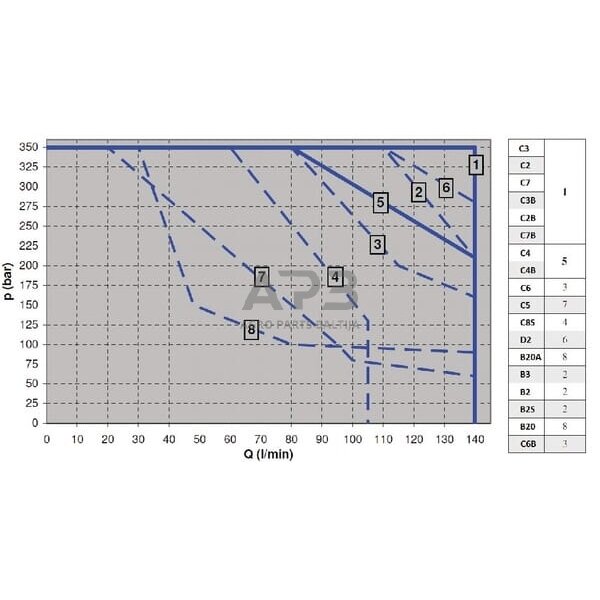Elektrinis hidraulinis skirstytuvas NG10 C6/T0 KREV905C6T0 2 Elektrinis hidraulinis skirstytuvas NG10 C6/T0 KREV905C6T0 2