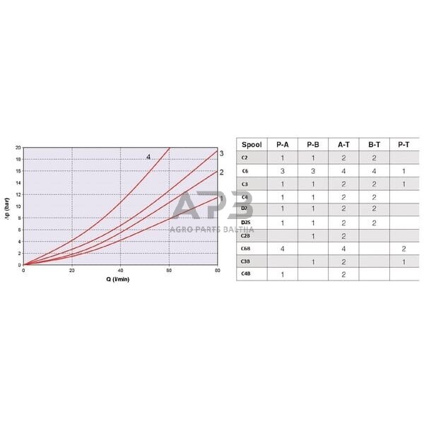 Elektrinis hidraulinis skirstytuvas NG6 KREV03D2012C 1 Elektrinis hidraulinis skirstytuvas NG6 KREV03D2012C 1