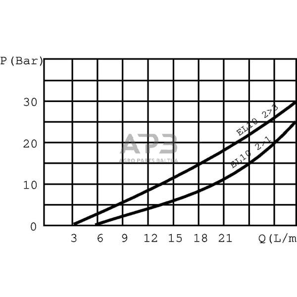 Elektrinis hidraulinis vožtuvas 12V 3/8 EL10C, EL10C001 3