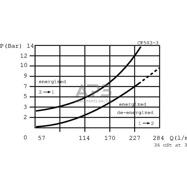 Elektrinis hidraulinis vožtuvas 2/2 4B0-NO-12VDC 1 1/4", CP5034001 3