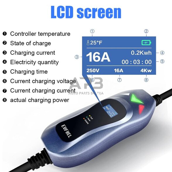 EV Įkroviklis nešiojamas 3.6kW 16A EVFUEL Type 2 1 EV Įkroviklis nešiojamas 3.6kW 16A EVFUEL Type 2 1
