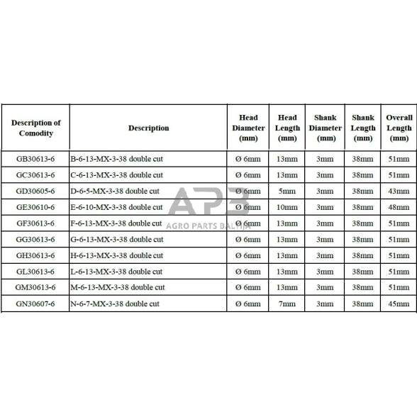 Frezų kietmetalio rinkinys Ø6x3mm 10vnt. 2 Frezų kietmetalio rinkinys Ø6x3mm 10vnt. 2