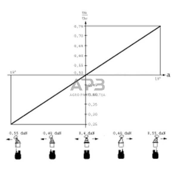 Frontalinio krautuvo valdymo svirtis (2 Serija) 162F1313, PVRE162F1313 2 Frontalinio krautuvo valdymo svirtis (2 Serija) 162F1313, PVRE162F1313 2