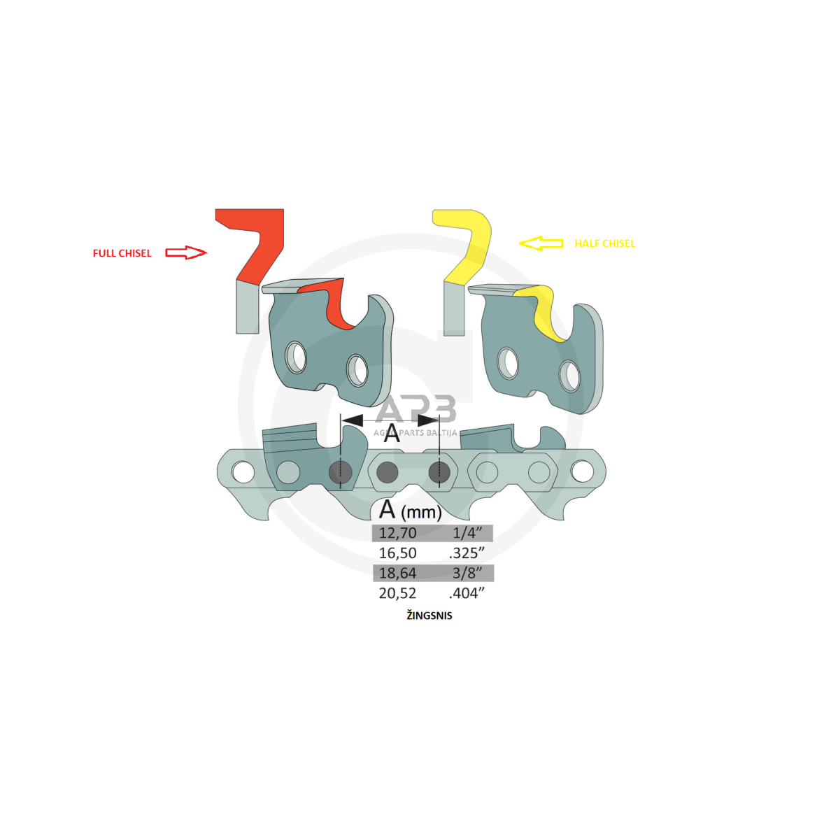 Grandinė pjūklui Endurance Cut 3/8" 1,6 mm 112 narelių 1