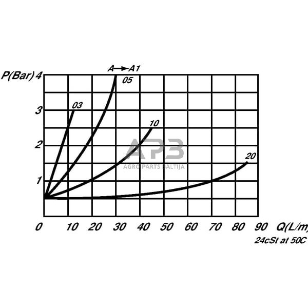 Grįžtamasis vožtuvas M04-0,5-1/4, FPUN03001 5