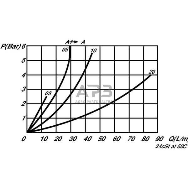Grįžtamasis vožtuvas M12-0,5-3/4, FPUN20001 6