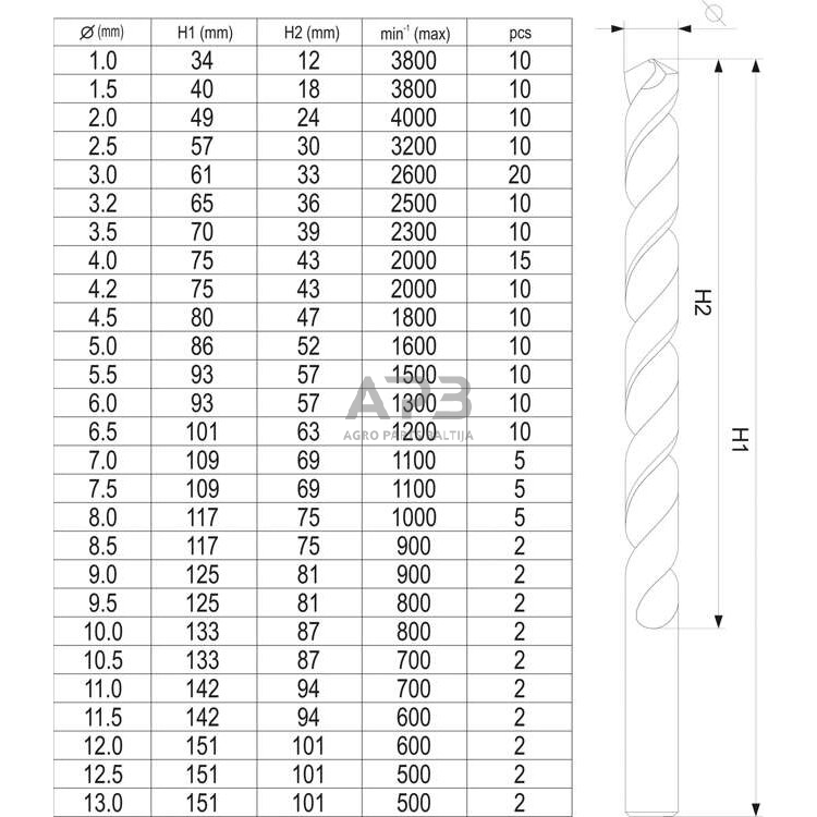 Grąžtų rinkinys HSS (190vnt) 1.0-13.0mm 3 Grąžtų rinkinys HSS (190vnt) 1.0-13.0mm 3