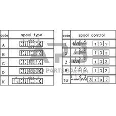 Hidraulinis skirstytuvas 3 sekcijų MBV5 A1V-A1V-A1V-G, MBV53011GP
