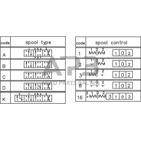 Hidraulinis skirstytuvas 2 sekcijų, MBV5 A1A1(G3/8)KZ1, MBV52001GP