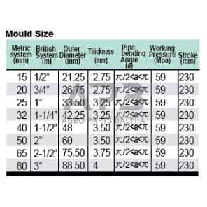Hidraulinis vamzdžių lankstytuvas, horizontalus 16t 2 Hidraulinis vamzdžių lankstytuvas, horizontalus 16t 2