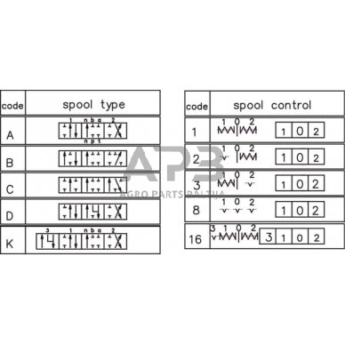 Hidraulinis skirstytuvas 3 sekcijų MBV5 A1V-A1V-A1V-G, MBV53011GP 1