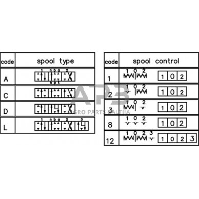 Hidraulinis skirstytuvas 4 sekcijų, MBV11 A1A1A1A1G KZ1, MBV114001GP 2