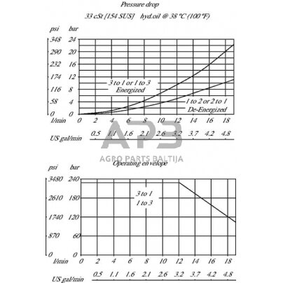 Hidraulinės sistemos vožtuvas reguliavimo 3/2 SV08-23-02-0, SV0823020000B00 3 Hidraulinės sistemos vožtuvas reguliavimo 3/2 SV08-23-02-0, SV0823020000B00 3