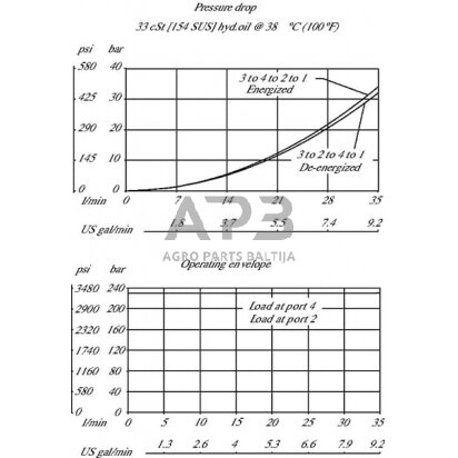 Hidraulinės sistemos vožtuvas reguliavimo 4/2 SV10-24-01-00-00-B-0, SV1024010000B00 4 Hidraulinės sistemos vožtuvas reguliavimo 4/2 SV10-24-01-00-00-B-0, SV1024010000B00 4