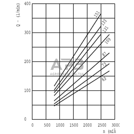 Hidraulinis siurblys Casappa KP4087S085E5 4 Hidraulinis siurblys Casappa KP4087S085E5 4