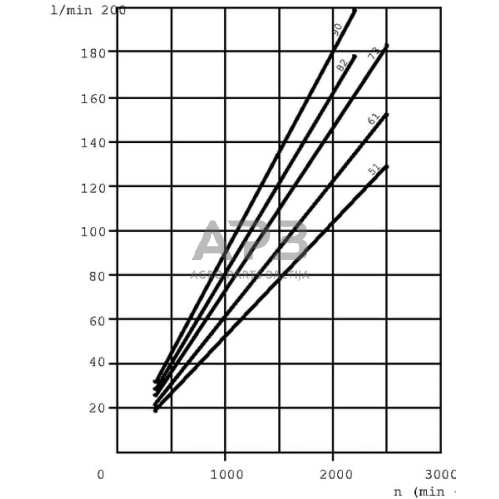 Hidraulinis siurblys Casappa PLP3051D084E4 4 Hidraulinis siurblys Casappa PLP3051D084E4 4
