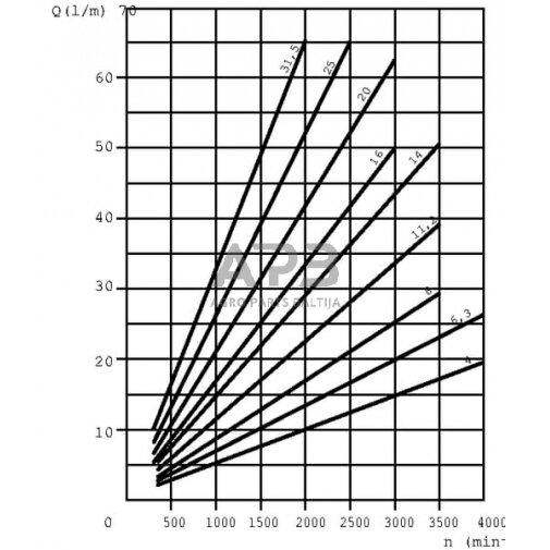 Hidraulinis siurblys Casappa KP204D082E2 4 Hidraulinis siurblys Casappa KP204D082E2 4