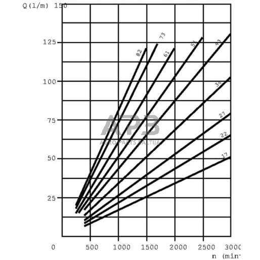 Hidraulinis siurblys Casappa HDP3550D 6 Hidraulinis siurblys Casappa HDP3550D 6