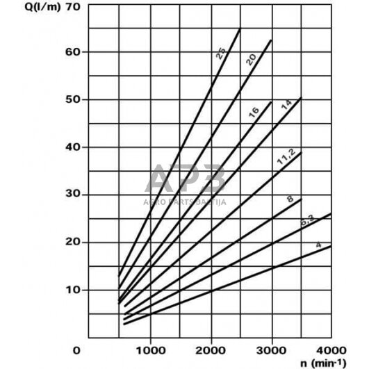 Hidraulinis siurblys Casappa PLP206D012B2 4 Hidraulinis siurblys Casappa PLP206D012B2 4