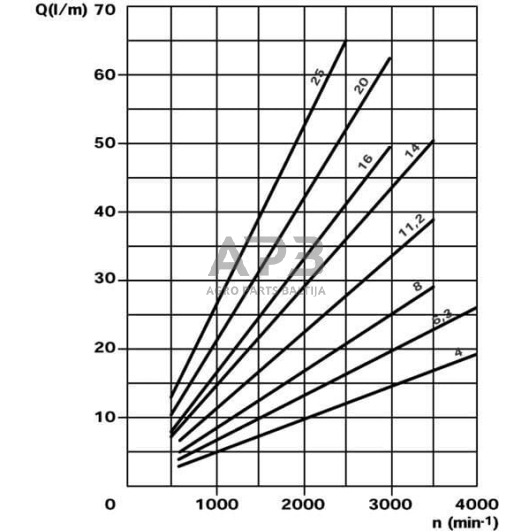 Hidraulinis siurblys Casappa PLP208S012B2 4 Hidraulinis siurblys Casappa PLP208S012B2 4