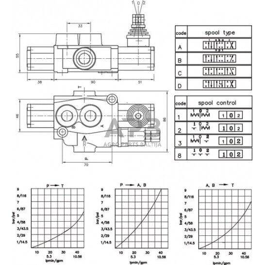 Hidraulinis skirstytuvas MBV4-A8G-KZ1, MBV41003GP 2 Hidraulinis skirstytuvas MBV4-A8G-KZ1, MBV41003GP 2