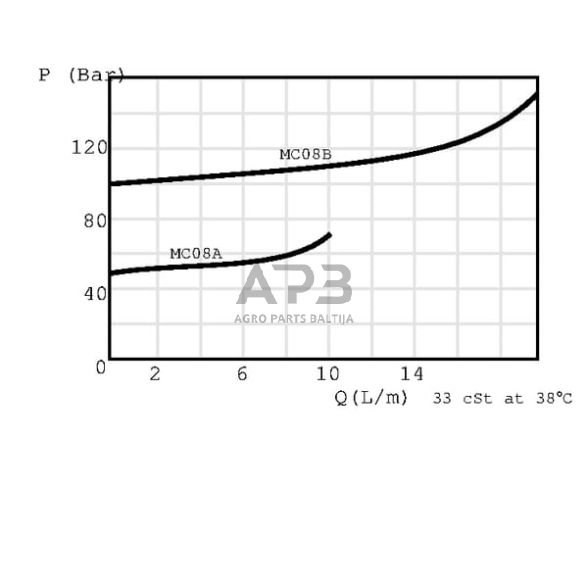 Hidraulinės sistemos vožtuvas slėgio išleidimo FPM D S10-C-P-35 CN, FPMDS10CP35CN 2 Hidraulinės sistemos vožtuvas slėgio išleidimo FPM D S10-C-P-35 CN, FPMDS10CP35CN 2