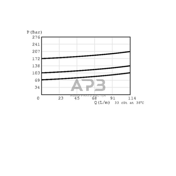 Hidraulinės sistemos vožtuvas slėgio reguliavimo CP2102B0ED 3 Hidraulinės sistemos vožtuvas slėgio reguliavimo CP2102B0ED 3