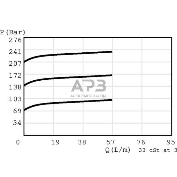 Hidraulinės sistemos vožtuvas slėgio valdymo CP2081B0AC 2 Hidraulinės sistemos vožtuvas slėgio valdymo CP2081B0AC 2